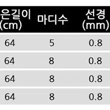 낚시 민물낚시대 (270 / 360 / 450 / 540) x2 새상품