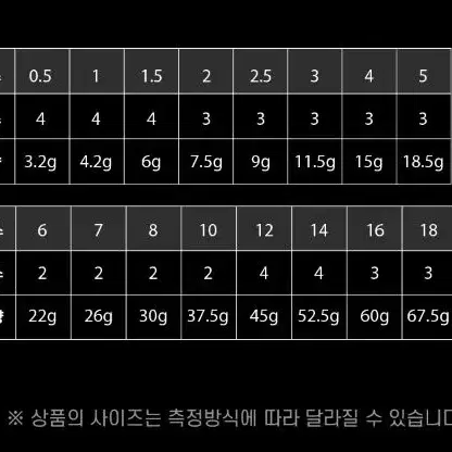 낚시 국산 양도래추 30팩 낚시도래 새상품 /무료배송 