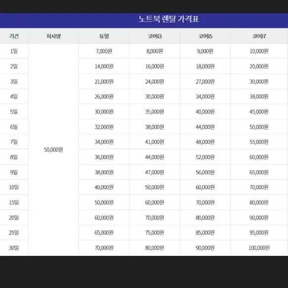 게임용및노트북,컴퓨터 단기렌탈/장기렌탈 환영