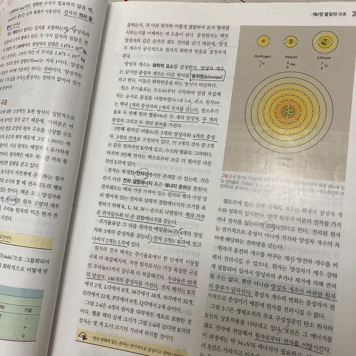 방사선과학의 이해