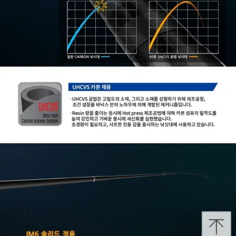 바낙스 강궁 리미티드 초경46  민물대