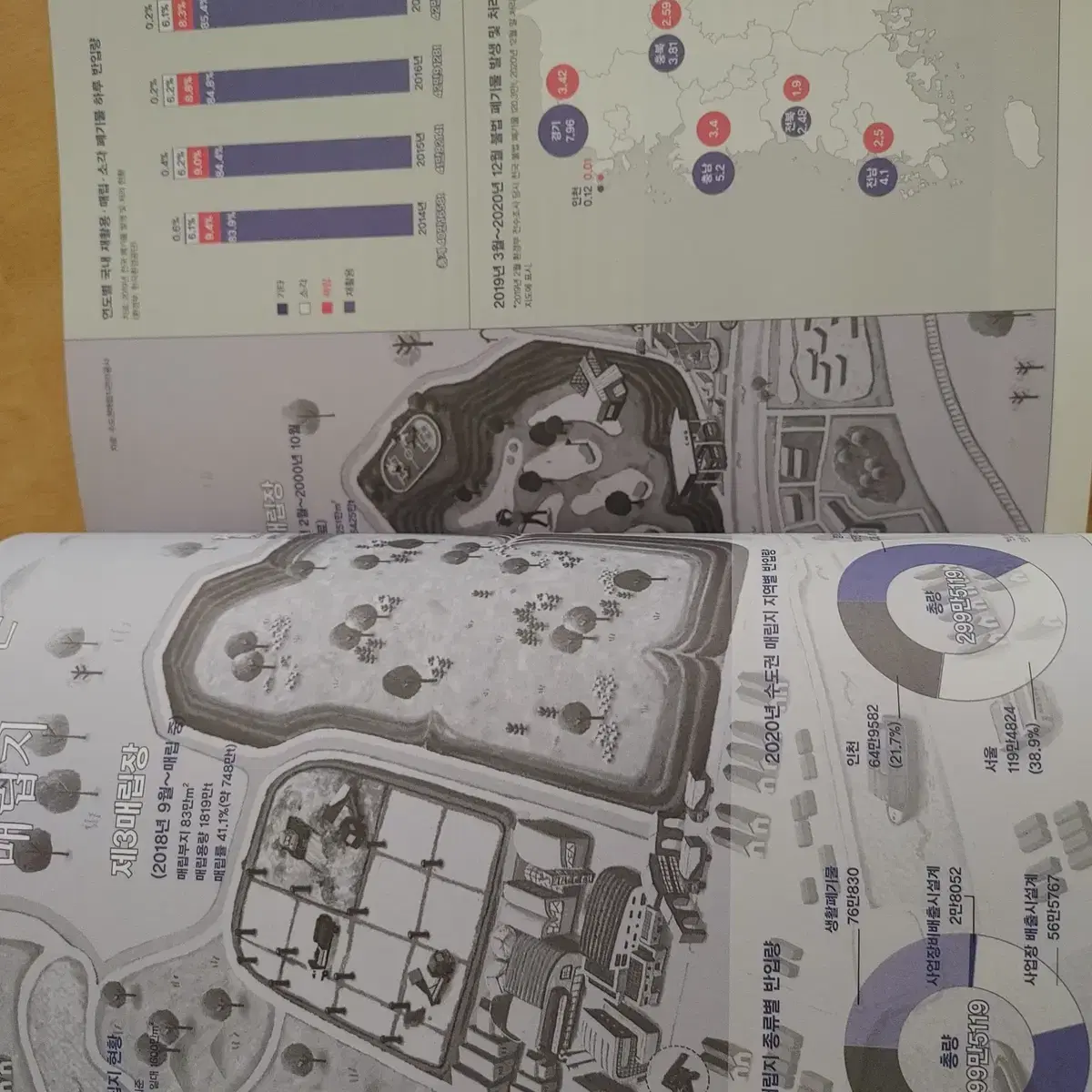 도서 쓰레기 TMI 알면 알수록 알게 많은 쓰레기에 관한 신비한 잡학사전