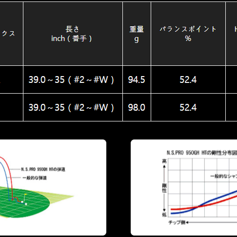 골프채 샤프트 교체해드립니다. (NA PRO 950 R) 5번 ~ PW