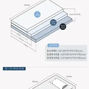 스노우 메모리폼토퍼 매트리스 수면매트 거실침대 5T 롤업클라우드 토퍼SS