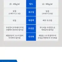 스노우 메모리폼토퍼 매트리스 수면매트 거실침대 5T 롤업클라우드 토퍼SS