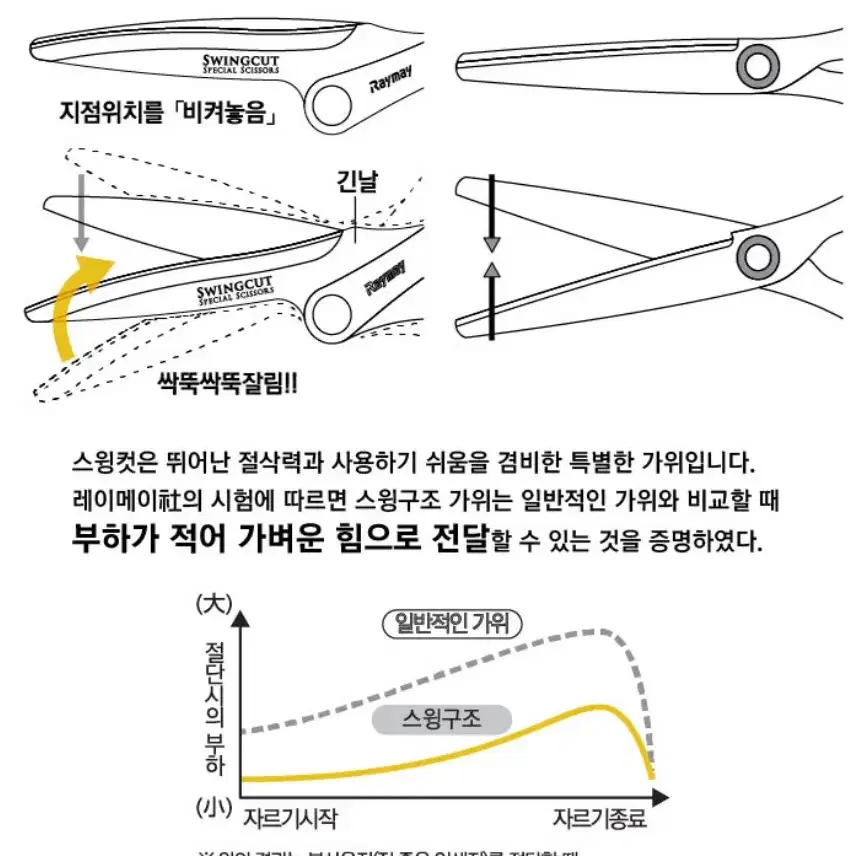 (새상품) 테이프가 달라붙지 않는 가위 전문가용 