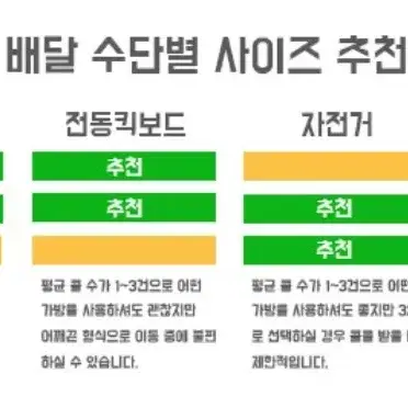 버거가방 배달가방