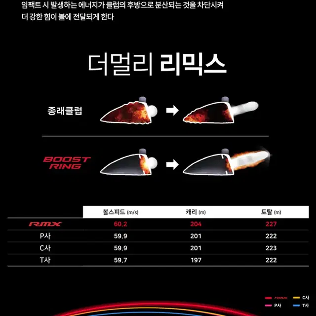 야마하골프 2020 리믹스 RMX120 남성 드라이버 . 몬스터골프