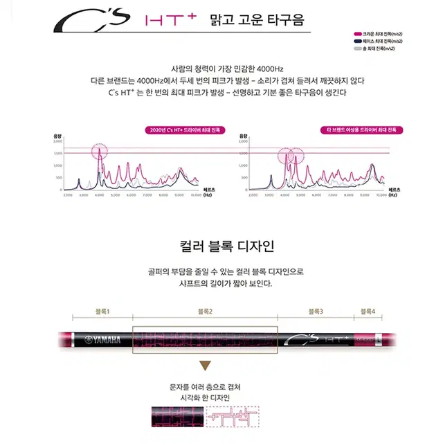 야마하X프로기어 LS여성 조합 11개 풀세트 . 몬스터골프