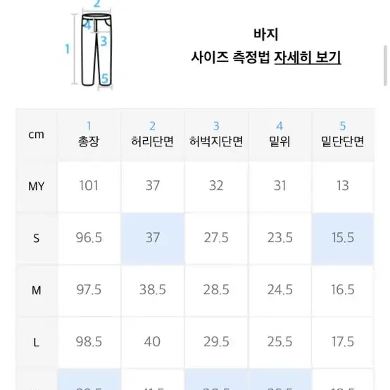 사이즈S 새상품 모디파이드 청바지 팔아요