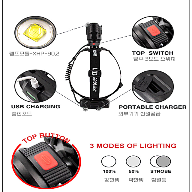 헤드랜턴 디자인 첫출시 캠핑 등산 여행 낚시 고휘도 줌 라이트 배터리 칩