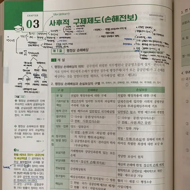 공무원, 군무원 문제집