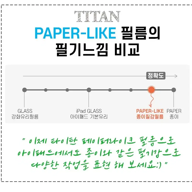 타이탄종이질감보호필름 갤럭시탭시리즈