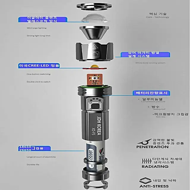 f5 초광량 업그레이드 헤드 신형 루멘 손전등 랜턴 캠핑 등산 낚시 여행