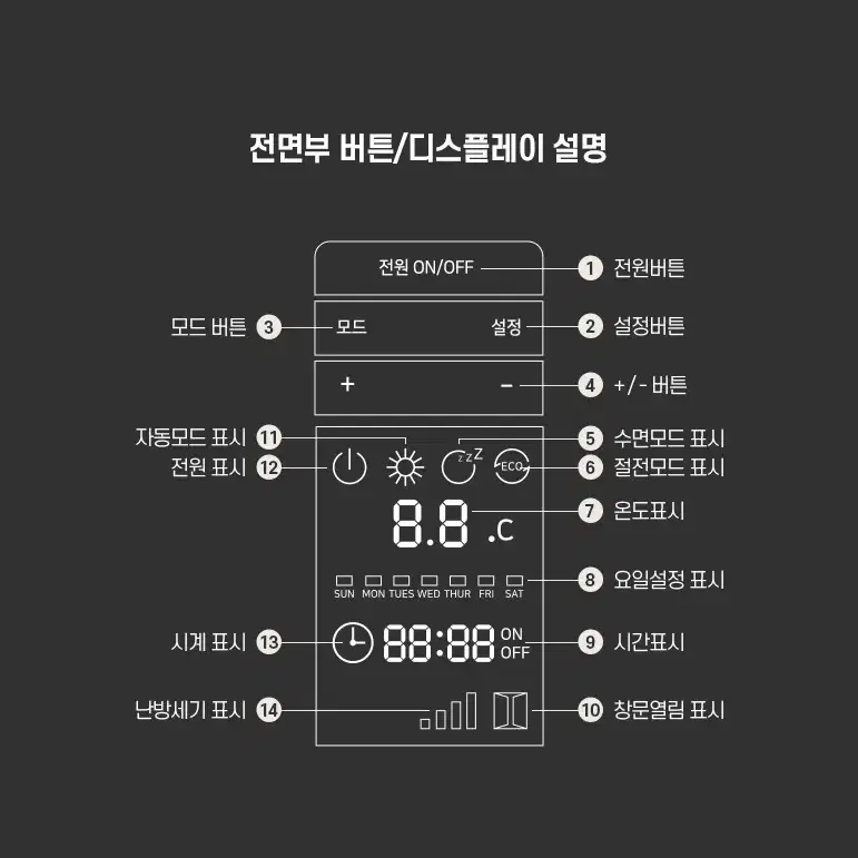 한경희 석영관 4단 전기히터 전기난로 리모컨형/미사용 새상품