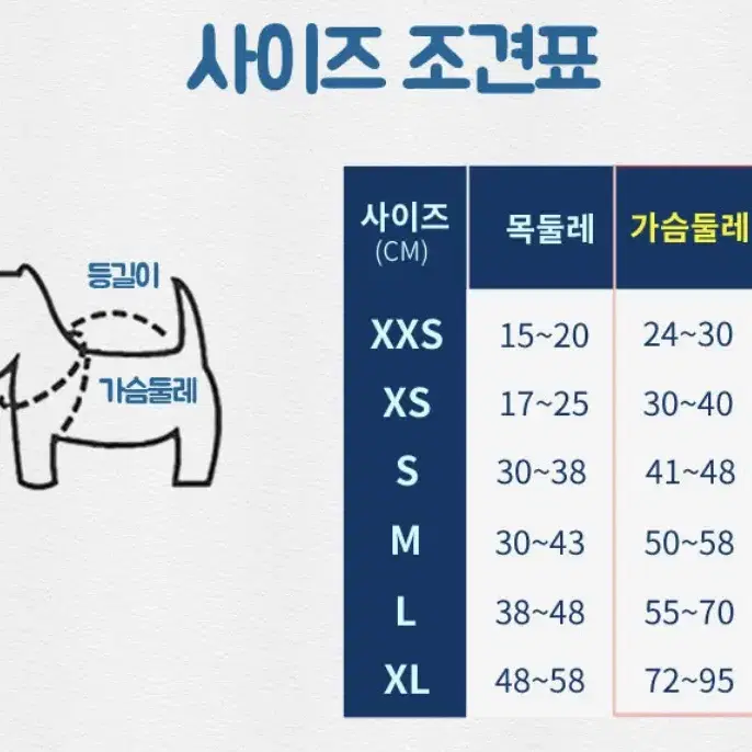 펫디아 구명조끼 xxs(새상품)