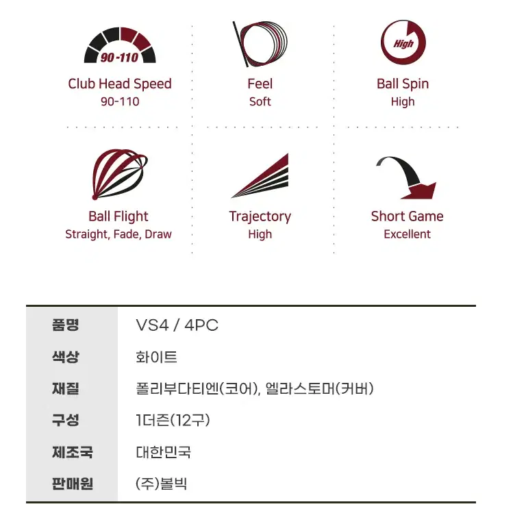 2022신상 볼빅 VS4 브이에스포 V포커스 4피스 골프공 1세트