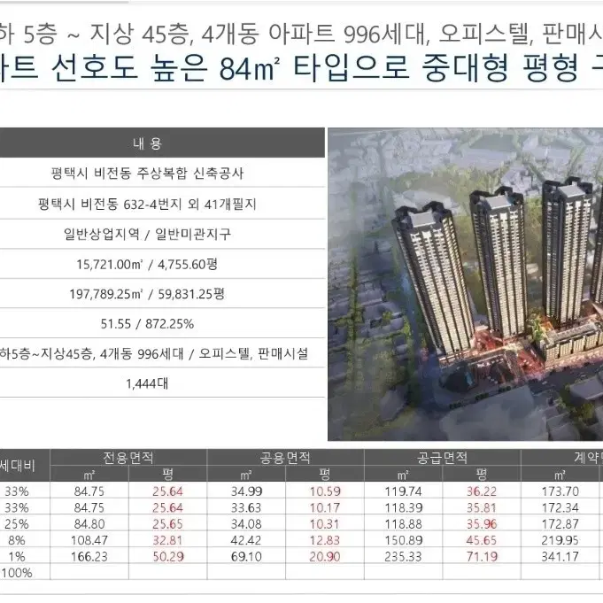 평택역 3분 힐스테이트 2차분양