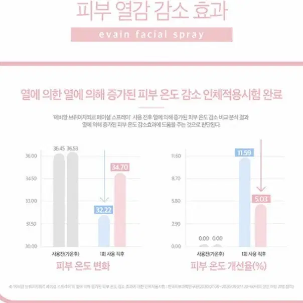 에비앙 수분 미스트