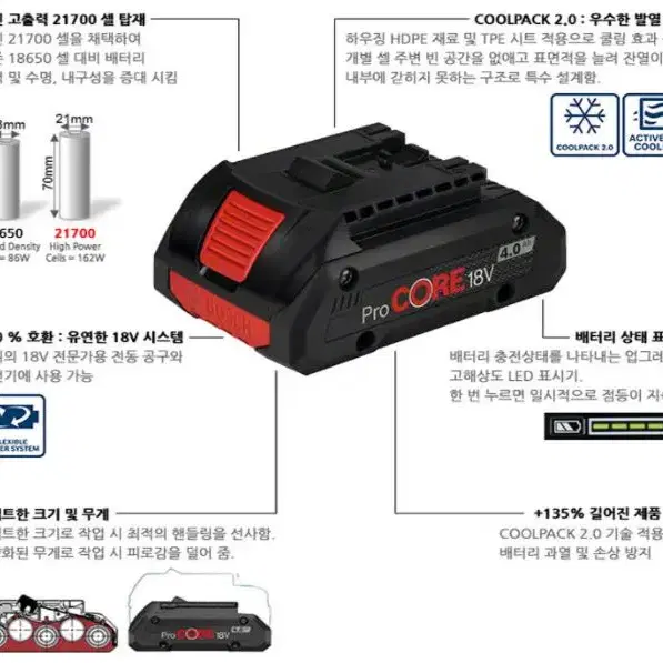 보쉬배터리/프로코어4.0/신개념파워배터리/기존30프로성능업/정품/새제품