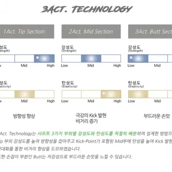 조지아 유틸리티 샤프트 고탄성 비거리증가 전스펙판