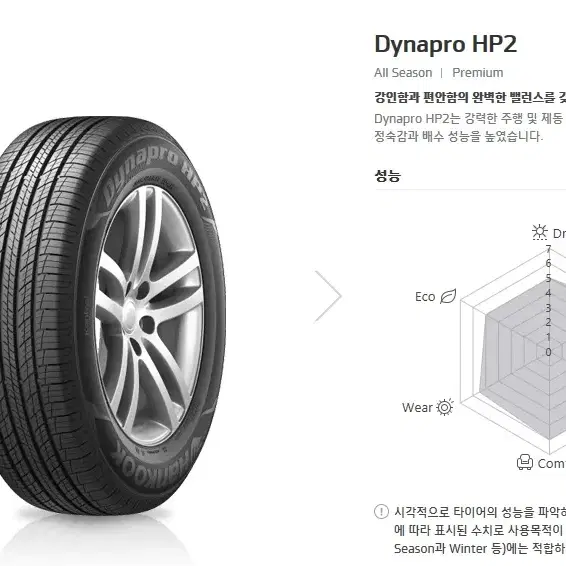 235/65R17 한국타이어 다이나프로HP2 (RA33) 새제품 