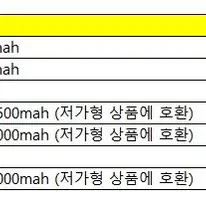 니켈수소 aa/aaa/일반상품호환 리튬이온18650/26650 충전지