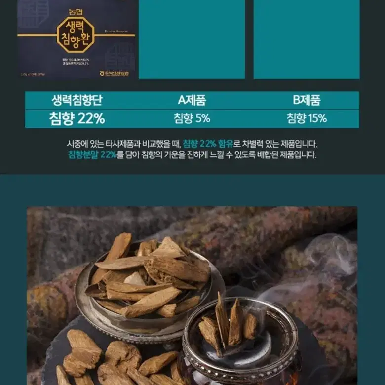 생력침향환100환 침향22%