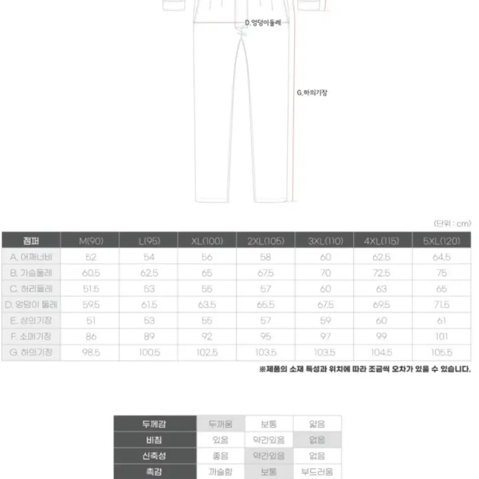 일체형 방한복 배달방한복 라이더방한복 겨울방한복 정비복