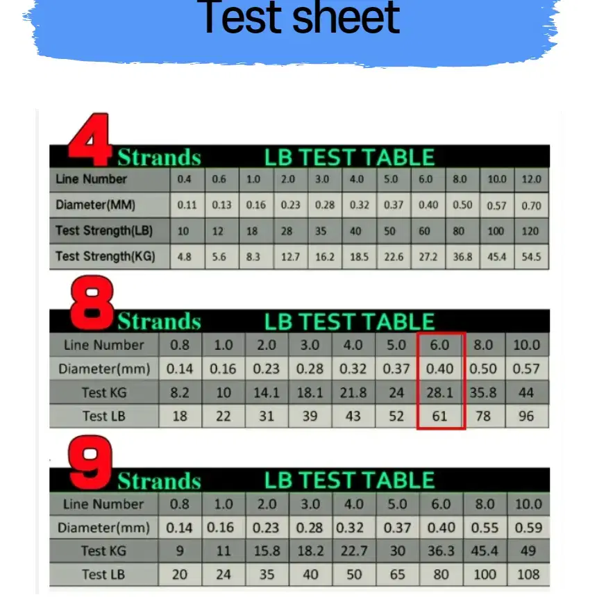 JOF 8합사 6호 0.4mm 61lb 낚시줄 오랜지색