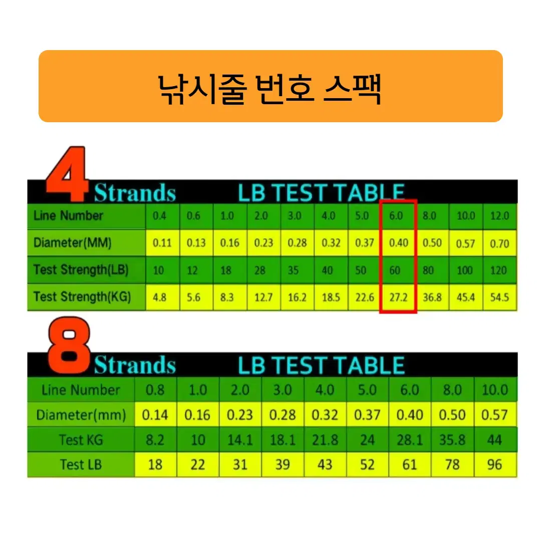 GHOTDA 4합사 6호 300M 0.4mm 60lb 핑크색