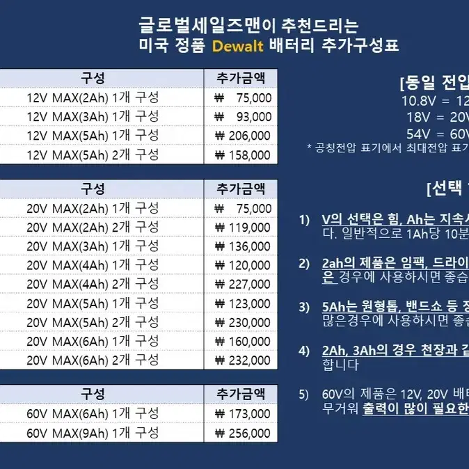 미국 디월트 아토믹 전동 무선 원형톱 본체만 DCS571B