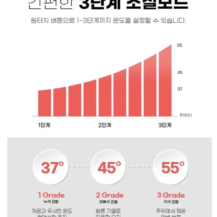 새상품 무배)808 넥워머 무선 넥밴드 목난로 휴대용 열풍기 넥도리