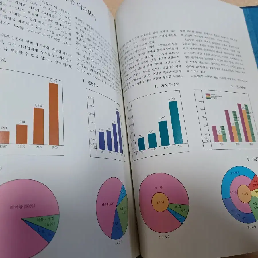 일양.30년사