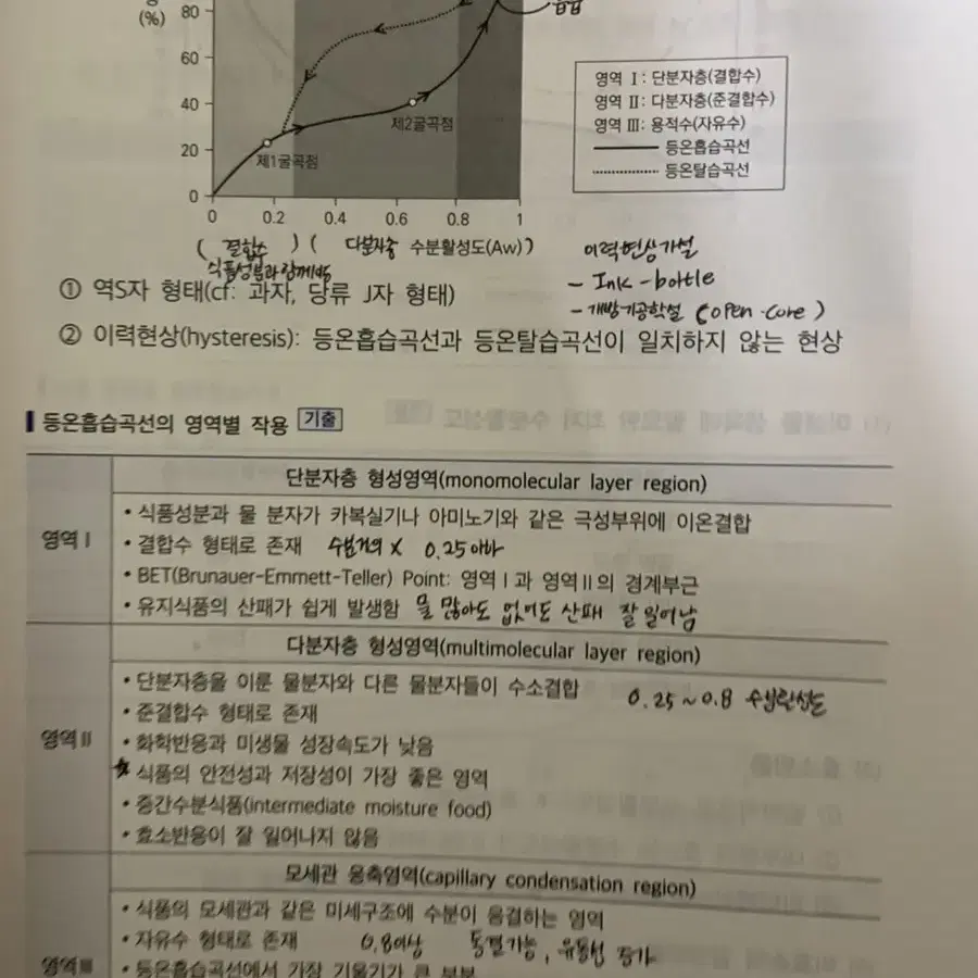 장미 식품화학