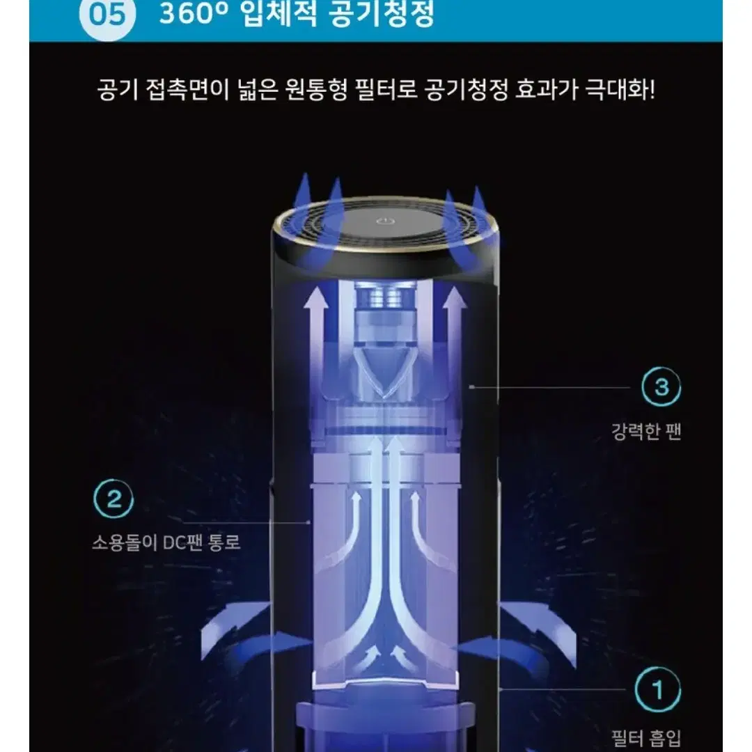 새제품)디오로 차량용 공기청정기