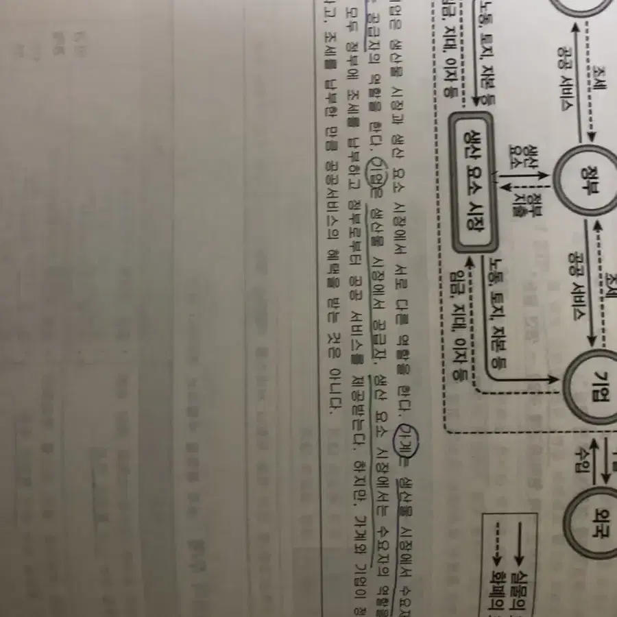 고3참고서 (화작 언매 경제)