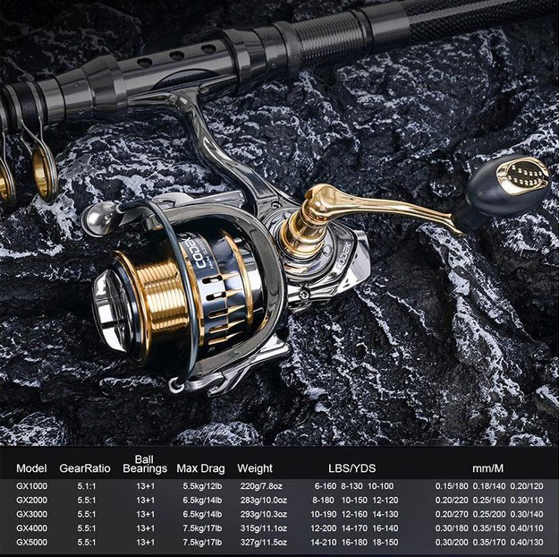 Big Game One-Two Fishing Chum Squid Spinning Reel