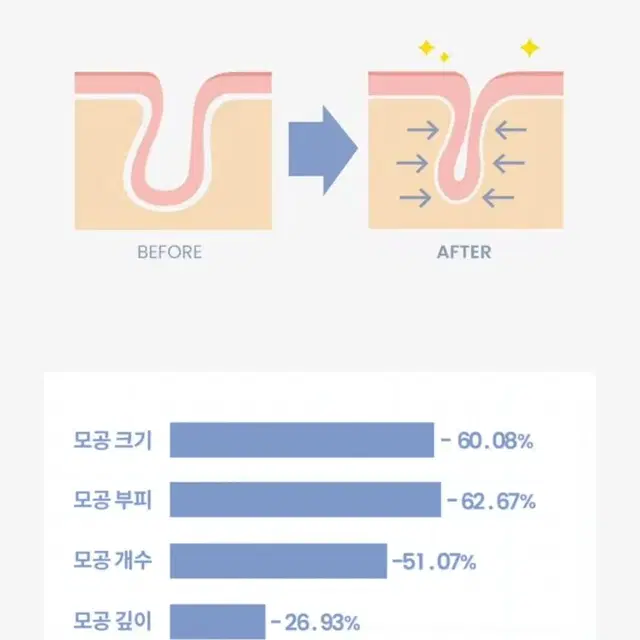 비프로젝트 모공 타이트닝 패드