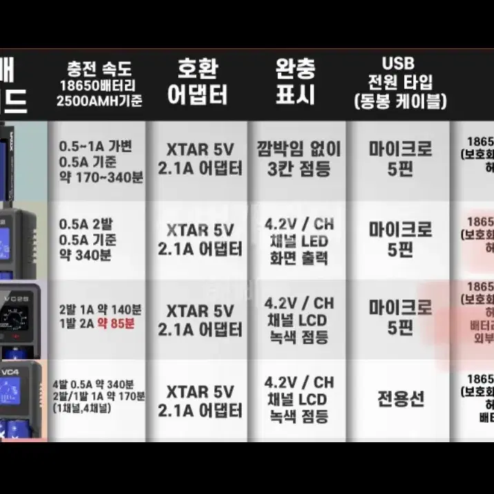 (정품) XTAR VC2S 허준충전기  새상품