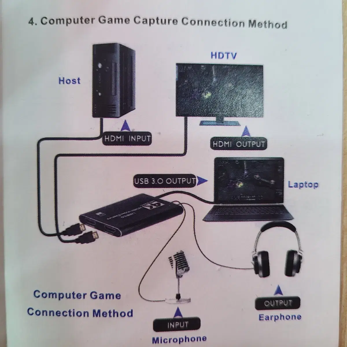 LEADNOVO 고성능 4k 캡쳡보드 팝니다 유튜버 필수품