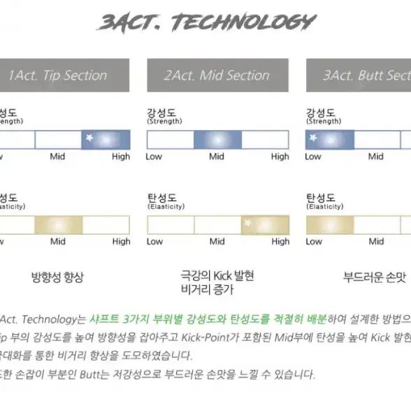 신품급스크레치명품 GEORGIA 조지아 유틸샤프트