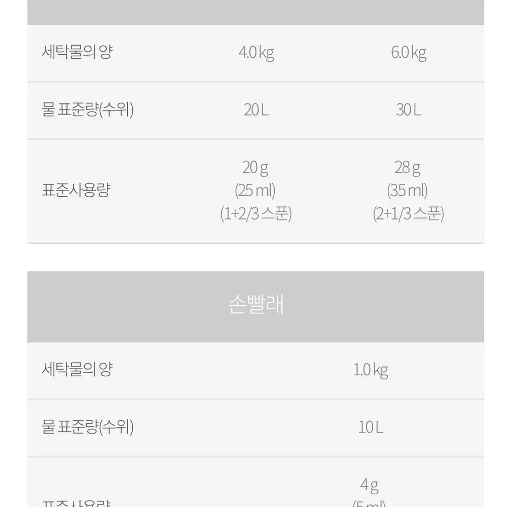 SA8 바이오퀘스트 프리미엄 세탁세제 1kg