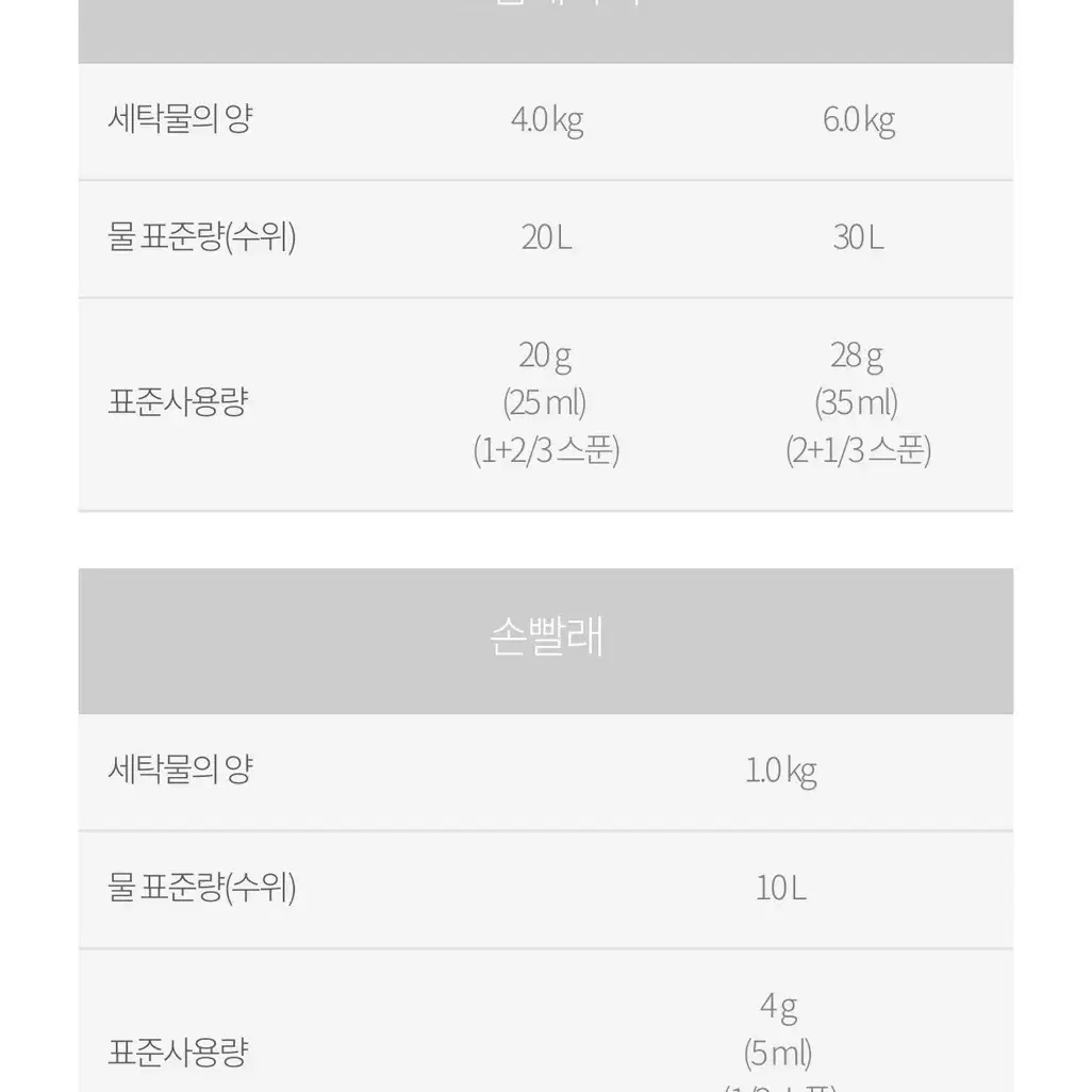 SA8 바이오퀘스트 프리미엄 세탁세제 3kg