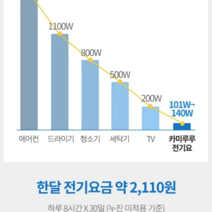 전기매트 전기요 전기장판 국내제조 무상2년 물세탁가능