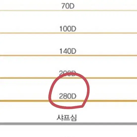 전도성실 3M (장갑1세트 가능) 터치가능한실 소분판매