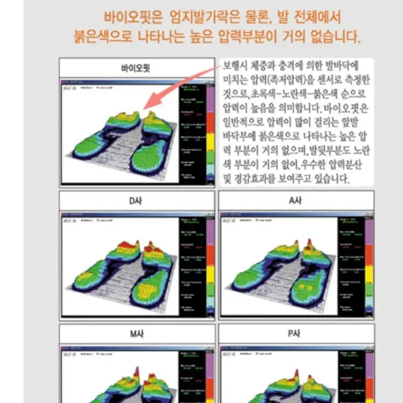 BIOFIT 건강 신발/ 사이즈 255