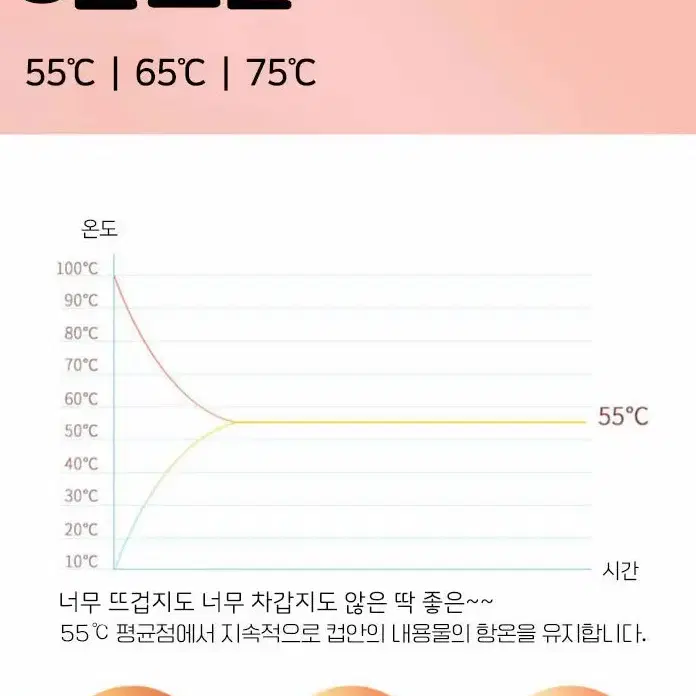 (새상품) 티 커피 우유 보온 한잔 받침대 3단조절 컴퓨터 사무실