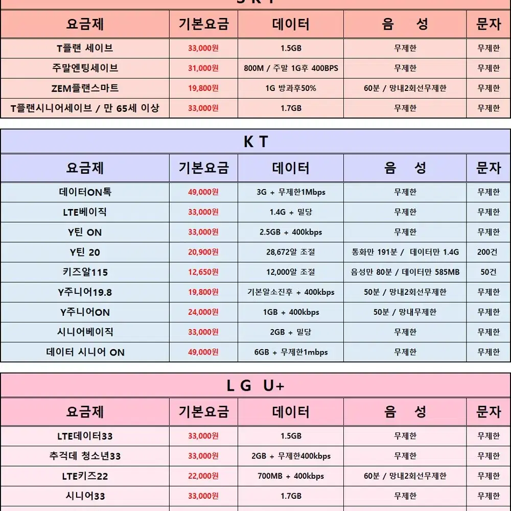 삼성전자 갤럭시 A125 학생폰 효도폰