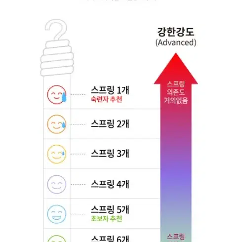 비핏 바운스 스쿼트머신 홈트레이닝 하체운동